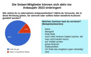 Mehr über den Artikel erfahren Gut geplant, ist halb gewonnen!